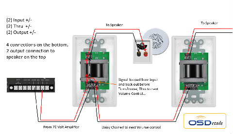 MVC-100 100W 70V In-Wall Volume Control | Outdoor Speaker Depot