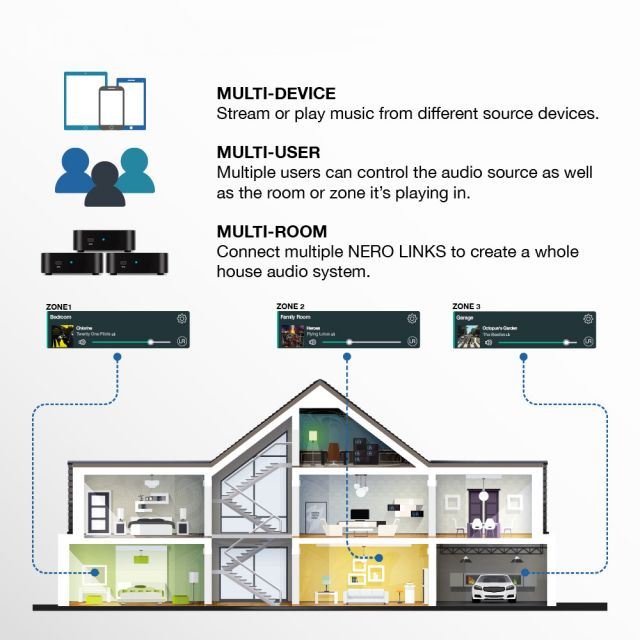 OSD Player App Multi Zones